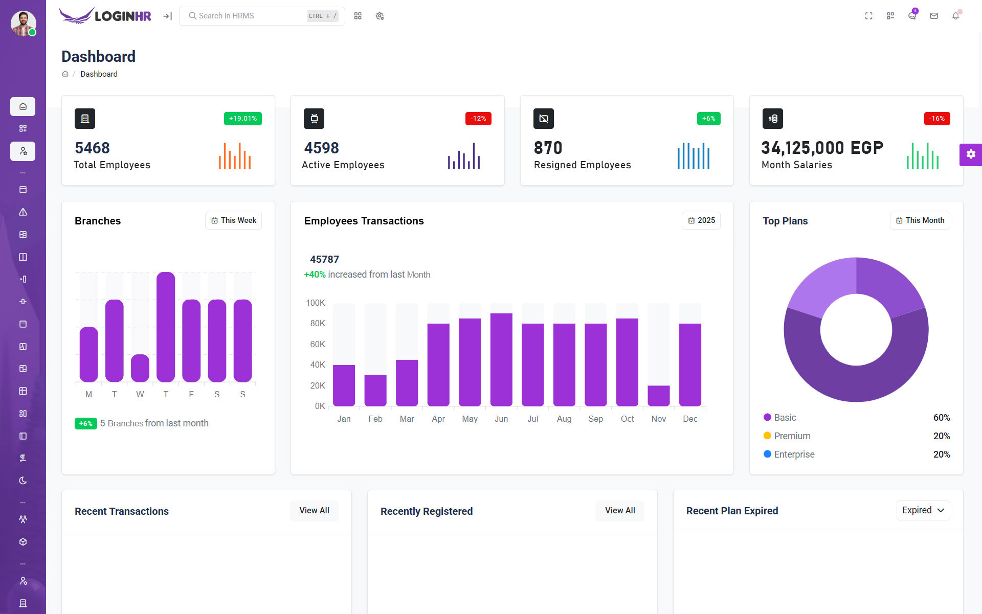 People Insights Dashboard
